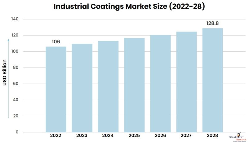 Industrial-Coatings-Market-Insights